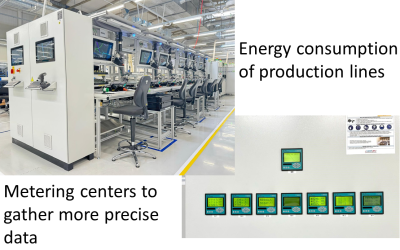 Advancing Energy Efficiency with INNO2MARE